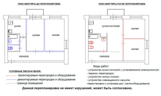 תכנון מחדש של הדירה. שירות תמונה עם תמונות Yandex. 