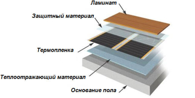 נהיגה, צילום: kuhnyamoya.ru//wp-content/uploads/2014/08/Montazh-teplogo-pola-pod.jpg