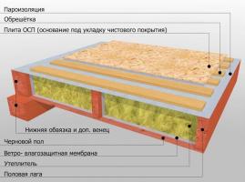 כיצד להפוך את בית מסגרת רצפה?