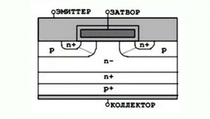 תרשים מפושט של טרנזיסטור IGBT