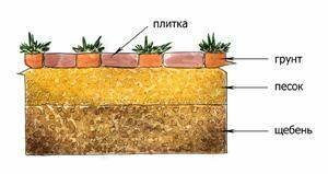 שיטה 2 סלילת פסי צעד. 