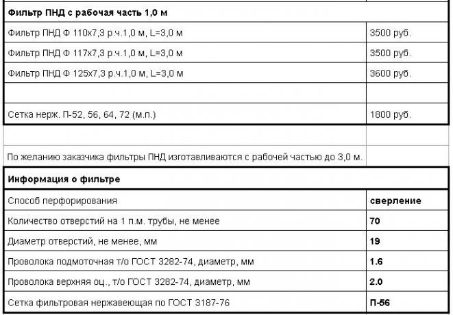 מידע על המסנן. מקור: ezvs.ru/price/prajs-na-obsadnye-truby.html 