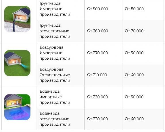 מקור: https://homemyhome.ru/teplovojj-nasos-dlya-otopleniya-doma-ceny.html 