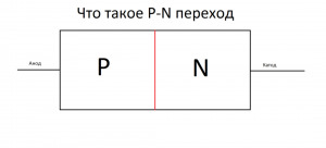 מהו צומת P-N, נסביר במונחים פשוטים